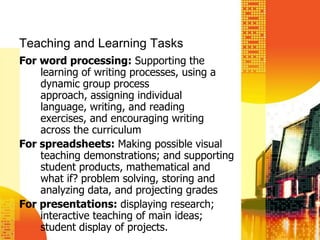 Drill and PracticeStudents work example items, usually one at a time and receive feedback on correctnessFastMathEarobics