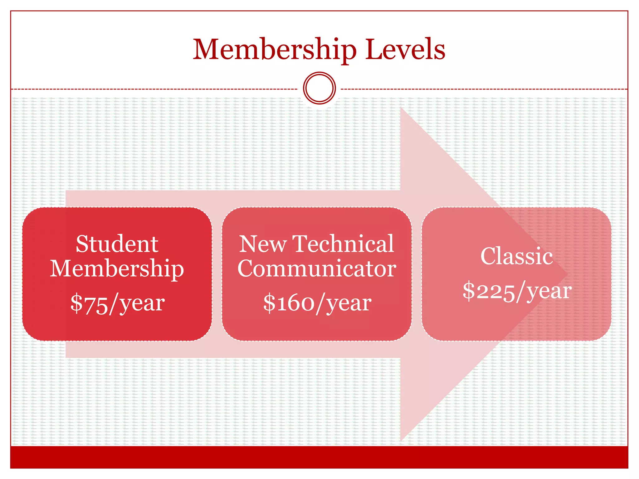 Your Local Chapter is at
wdcb.stcwdc.org
 