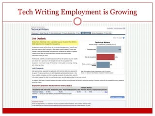 Tech Writing Employment is Growing
 
