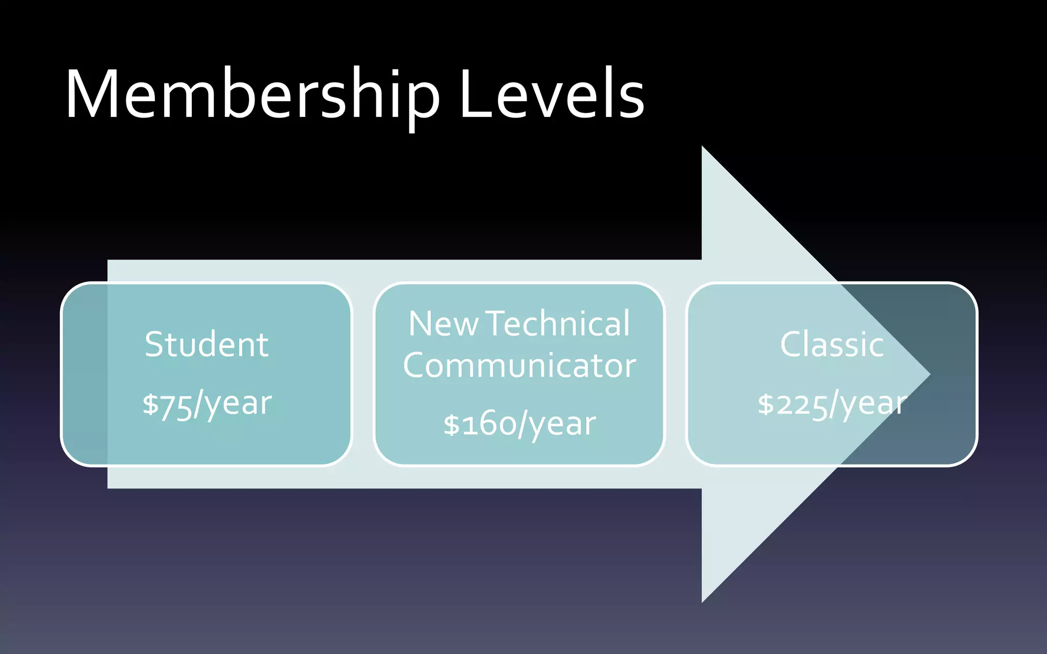 Membership Levels 
Student 
$75/year 
New Technical 
Communicator 
$160/year 
Classic 
$225/year 
 