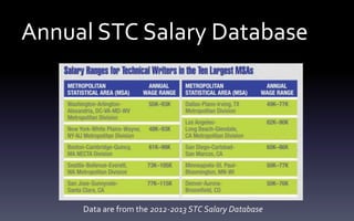 Annual STC Salary Database
Data are from the 2012-2013 STC Salary Database
 
