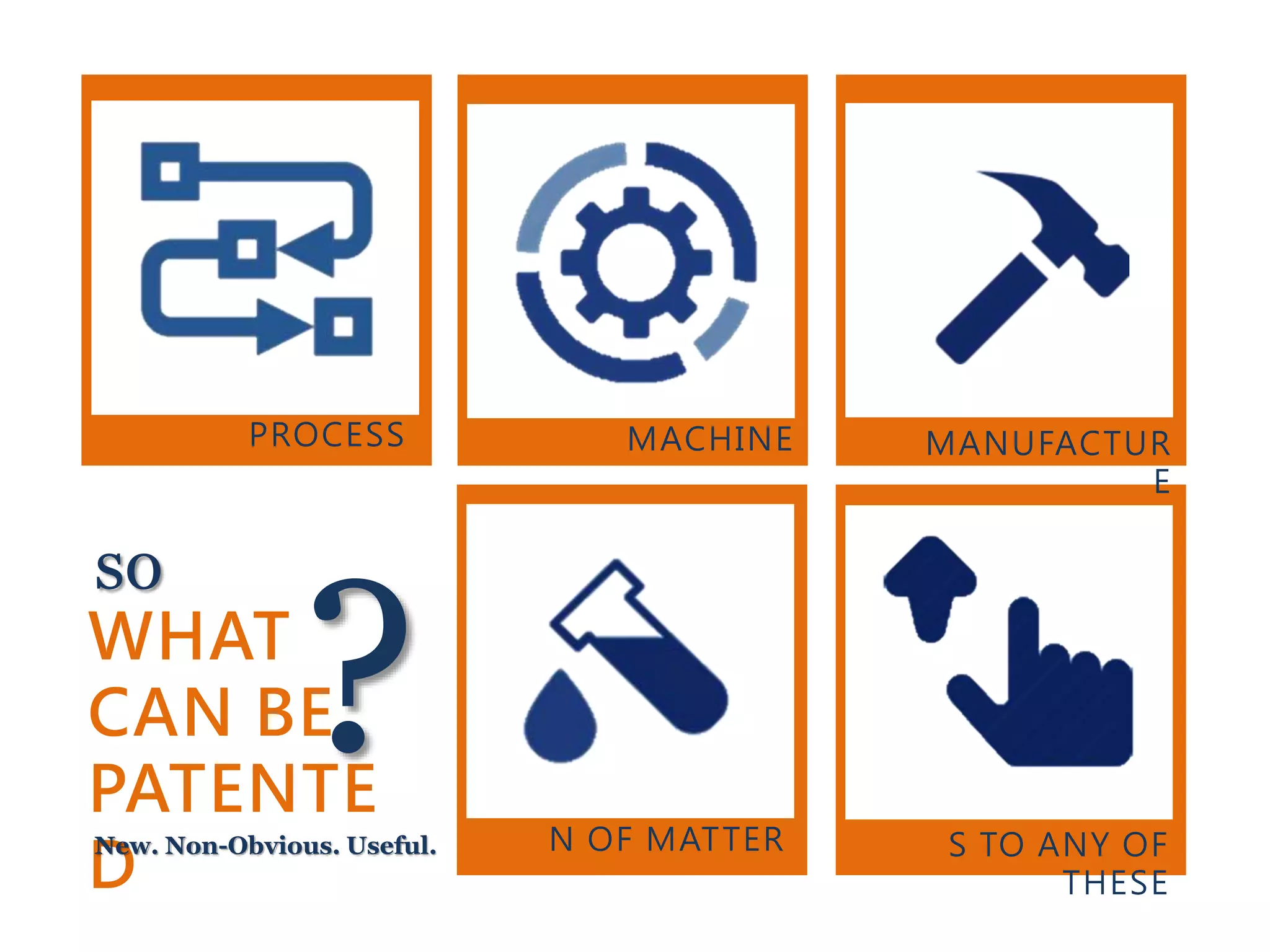 ?WHAT
CAN BE
PATENTE
D
so
New. Non-Obvious. Useful.
PROCESS MACHINE
COMPOSITIO
N OF MATTER
IMPROVEMENT
S TO ANY OF
THESE
ARTICLE OF
MANUFACTUR
E
 