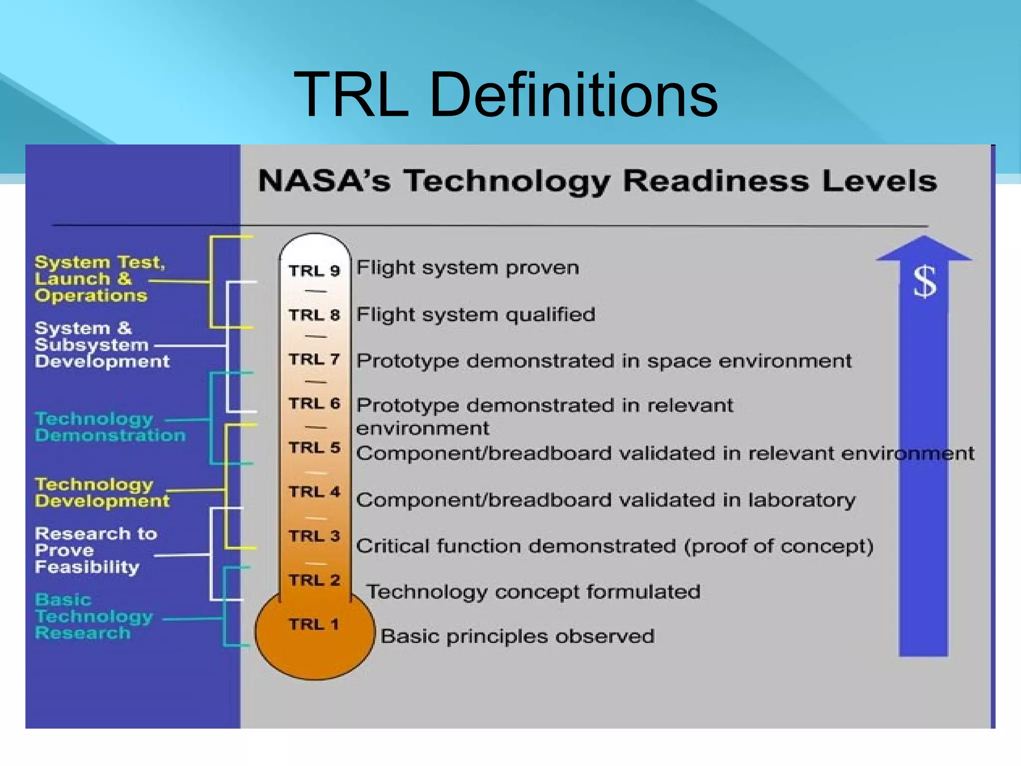 TRL Definitions 