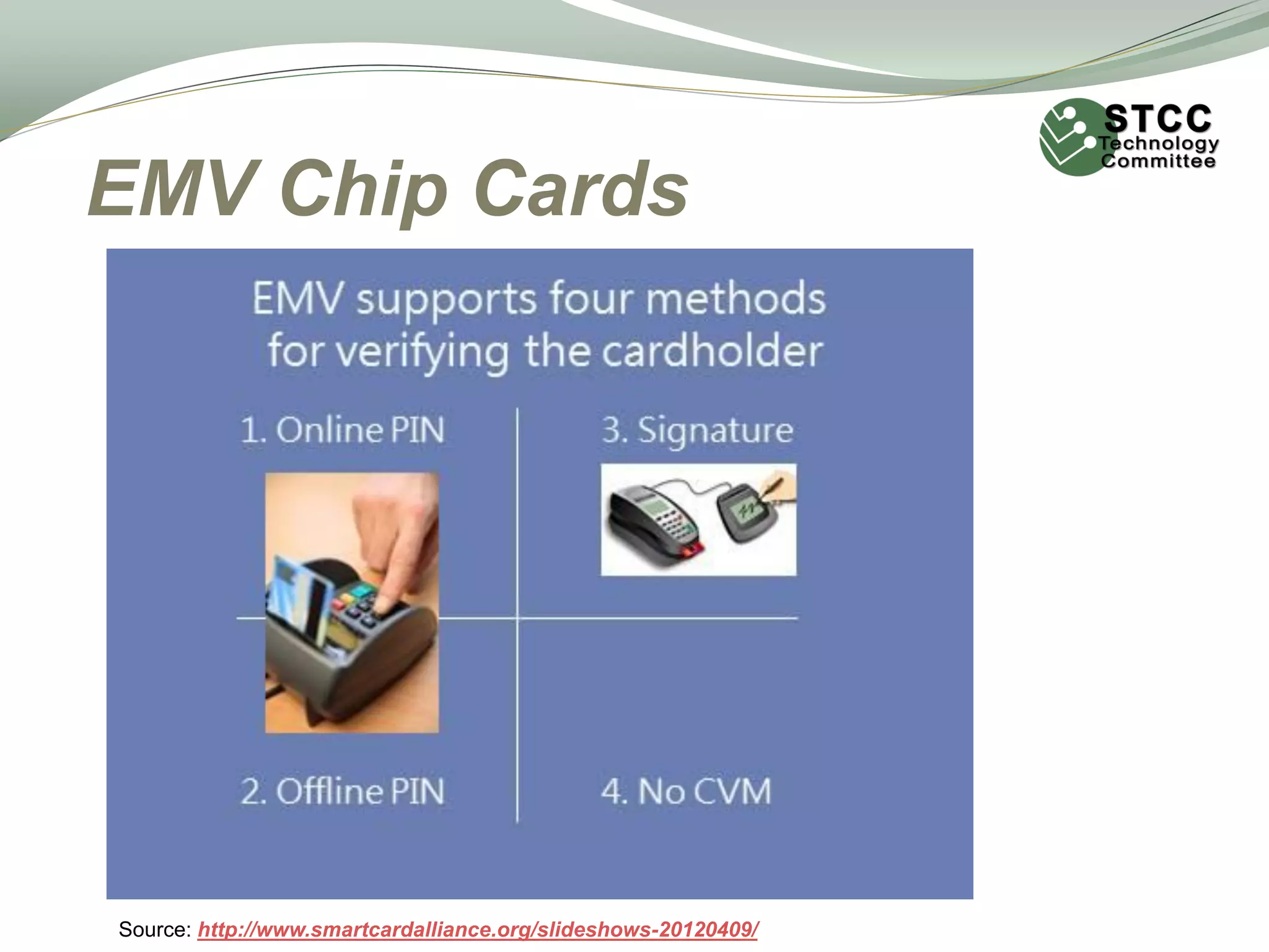 EMV Chip Cards
Source: http://www.smartcardalliance.org/slideshows-20120409/
 