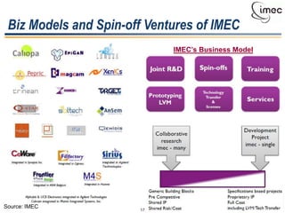 17
Biz Models and Spin-off Ventures of IMEC
IMEC’s Business Model
Source: IMEC
 