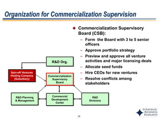 26
Organization for Commercialization Supervision
 Commercialization Supervisory
Board (CSB):
– Form the Board with 3 to 5 senior
officers
– Approve portfolio strategy
– Preview and approve all venture
activities and major licensing deals
– Allocate seed funds
– Hire CEOs for new ventures
– Resolve conflicts among
stakeholders
R&D Org.
Commercial
Development
Center
Commercialization
Supervisory
Board
R&D
Divisions
R&D Planning
& Management
Spin-off Ventures
Holding Company
(Subsidiary)
 