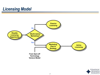 7
Licensing Model
Worth Active
Marketing?
Royalty
Licensing
Opportunity
No
Yes
Marketing
Plan &
Strategy
Passive
Licensing
From Spin-off
Technology
Venture Model
Active
Licensing
 