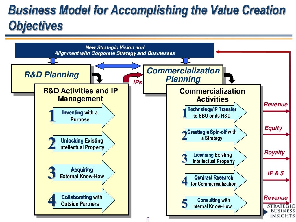Technology Commercialization Act Technology Commercialization Act