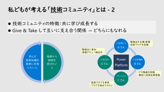 私どもが考える「技術コミュニティ」とは - 2
⚫ 技術コミュニティの特徴：共に学び成長する
⚫ Give & Take して互いに支え合う関係 → どちらにもなれる
Power
Platform
X 社/情シス
A さん
Y 大学/職員
B さん
フリーランス
C さん
Z 社/CEO
D さん
・技術ブログを参照
・ブログを始めてみたい
・デモ動画を投稿
・雑誌に技術記事寄稿
・勉強会を主催/登壇
・技術ブログを投稿
・勉強会に参加
・登壇デビュー検討中
他者から
技術を
学びたい
人
学んだ
技術知識を
他者に共有
したい人
 