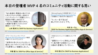 本日の登壇者 MVP 4 名のコミュニティ活動に関する思い
中村 亮太さん（MVP for Business Applications）
山田 晃央さん（MVP for Business Applications）
平野 愛さん（MVP for Office Apps & Services）
（今後どんなコミュニティ活動をしたいです
か？）
「業務ストーリーに特化した内容
で、他の様々な技術コミュニティ
と絡めた登壇をしていきたい」
（Microsoft Ignite 日本版振り返りイベント
Microsoft Ignite Recap Community Day
に登壇者として参加された理由は？）
「たった一言で言えば
楽しそうだったから です」
「私を直接的・間接的に助けてくれ
た先人たちからの恩を、未来のコ
ミュニティメンバーへ恩贈りしたい。
勉強会の場や、SNSなどで
「やまさんの情報に助けられた」
と感謝の言葉をいただくコトが
最高にハッピーです」
（グローバル コミュニティ イベント
Microsoft 365 Virtual Marathon の運営
に携わっていかがでしたか？）
「世界中の多くの人たちと互いに
協力しひとつのイベントをつくりあ
げる素晴らしい経験をしました」
引用：「The Brains Supporting Japanese Citizen Developers」（原文を和訳）
引用：「The Brains Supporting Japanese Citizen Developers」（原文を和訳）
引用：「M365 Goes Global: Dual International Events Foreground Knowledge, Elevate Voices」（原文を和訳）
引用：「MVPs Ignite Education In China and Japan」（原文を和訳）
中村 太一さん
（MVP for Business Applications/Office Apps & Services）
 