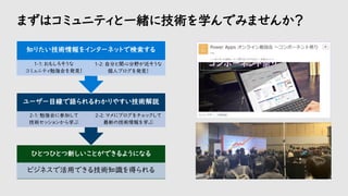 まずはコミュニティと一緒に技術を学んでみませんか？
ひとつひとつ新しいことができるようになる
ビジネスで活用できる技術知識を得られる
ユーザー目線で語られるわかりやすい技術解説
2-1: 勉強会に参加して
技術セッションから学ぶ
2-2: マメにブログをチェックして
最新の技術情報を学ぶ
知りたい技術情報をインターネットで検索する
1-1: おもしろそうな
コミュニティ勉強会を発見！
1-2: 自分と関心分野が近そうな
個人ブログを発見！
 