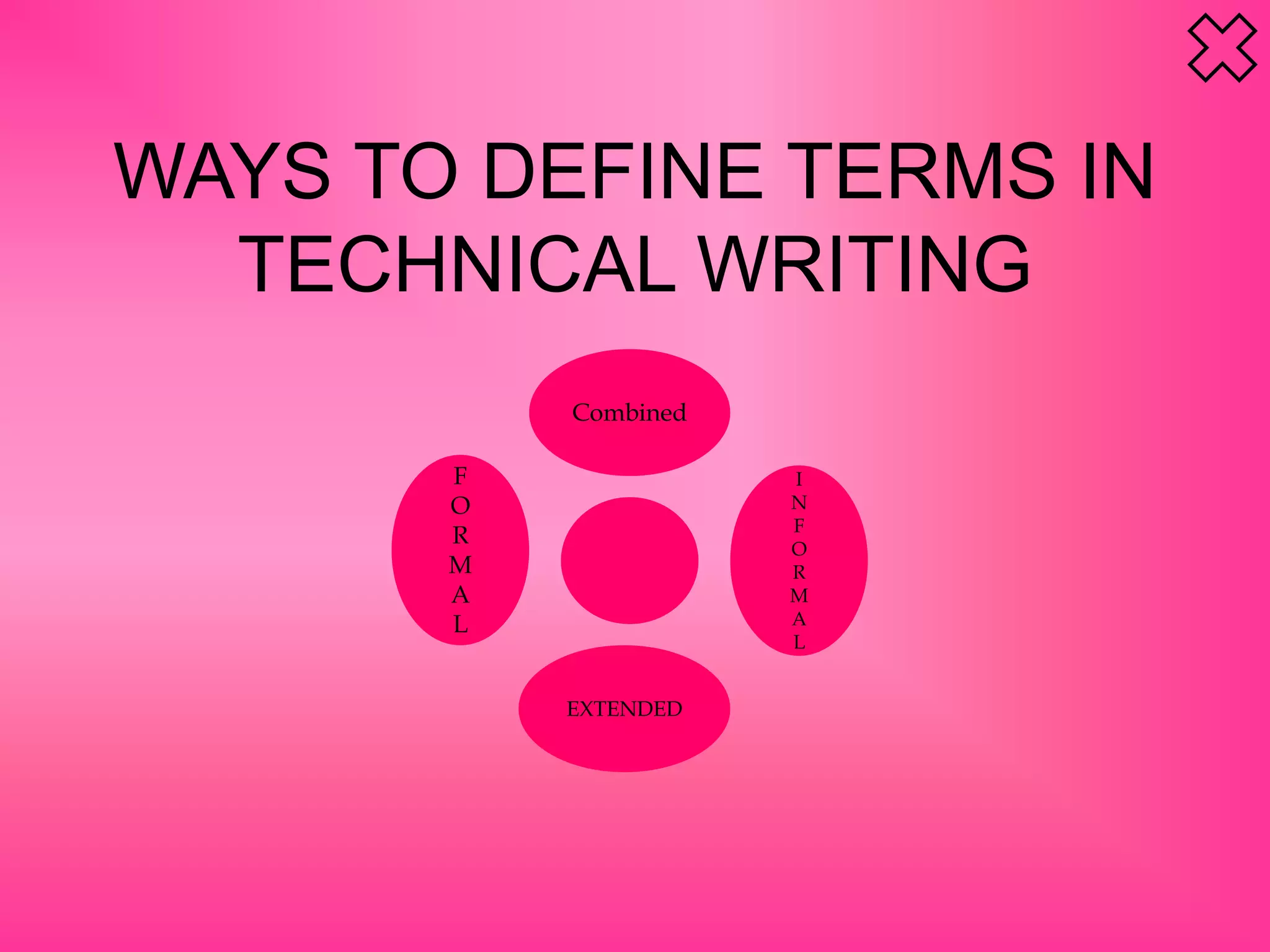 WAYS TO DEFINE TERMS IN
TECHNICAL WRITING
Combined
EXTENDED
I
N
F
O
R
M
A
L
F
O
R
M
A
L
 