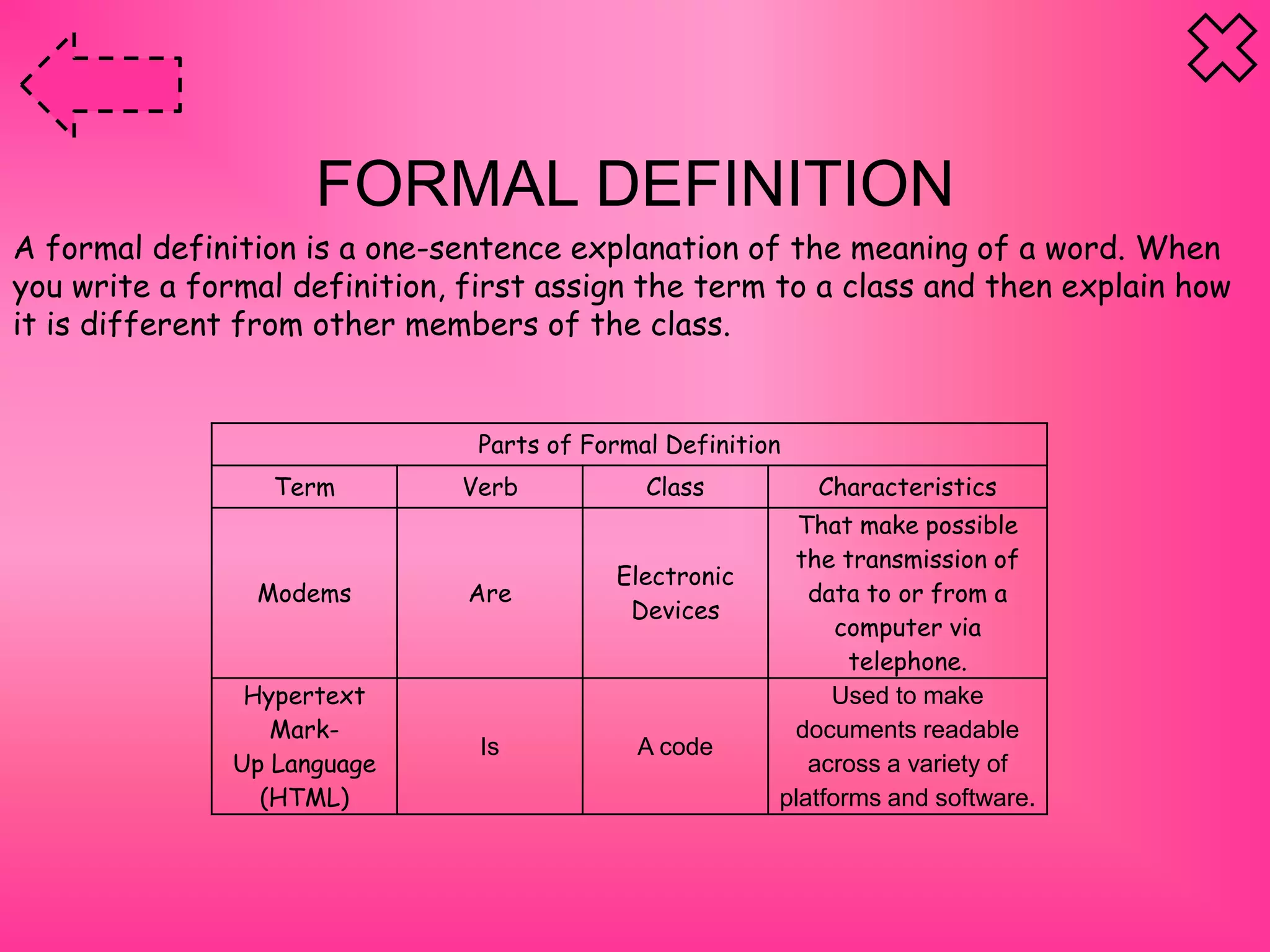 FORMAL DEFINITION
A formal definition is a one-sentence explanation of the meaning of a word. When
you write a formal definition, first assign the term to a class and then explain how
it is different from other members of the class.
Parts of Formal Definition
Term Verb Class Characteristics
Modems Are
Electronic
Devices
That make possible
the transmission of
data to or from a
computer via
telephone.
Hypertext
Mark-
Up Language
(HTML)
Is A code
Used to make
documents readable
across a variety of
platforms and software.
 