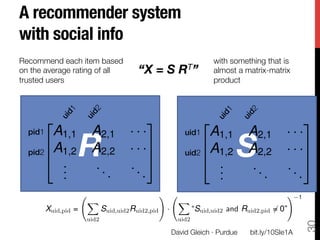 A recommender system "
with social info
Recommend each item based                                               with something that is"
on the average rating of all           “X = S RT”
                      almost a matrix-matrix"
trusted users
                                                          product




      2                                   3                         2                                     3
        A1,1         A2,1           ···                            A1,1            A2,1         ···
                    R
                                                          S
  pid1
                                                      uid1
      6
  pid2
 A1,2         A2,2           · · ·7                       6
                                                             uid2
 A1,2            A2,2         · · ·7
      4                                   5                      4                                    5
         .
         .           ..             ..                              .
                                                                    .              ..           ..
         .              .               .                           .                 .             .
                                                 !                                              !     1
                    X                                      X
       Xuid,pid =          Suid,uid2 Ruid2,pid       ·            “Suid,uid2 and Ruid2,pid 6= 0”
                    uid2                                   uid2




                                                                                                          30
                                                         David Gleich · Purdue
     bit.ly/10SIe1A
 