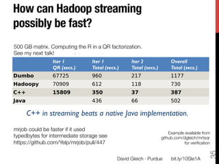 How can Hadoop streaming
 Synthetic data test 100,000,000-by-500 matrix (~500GB)
 Codes implemented in MapReduce streaming
possibly be fast?
 Matrix stored as TypedBytes lists of doubles
 Python frameworks use Numpy+Atlas
 Custom C++ TypedBytes reader/writer with Atlas
500 GB matrix. Computing the R in a QR factorization. "
See my non-streaming Java implementation too
 New next talk!
                 Iter 1            Iter 1            Iter 2                   Overall
                 QR (secs.)        Total (secs.)     Total (secs.)            Total (secs.)
Dumbo            67725             960               217                      1177
Hadoopy          70909             612               118                      730
C++              15809             350               37                       387
Java                               436               66                       502

       C++ in streaming beats a native Java implementation.
                                                          All timing results from the Hadoop job tracker
mrjob could be faster if it used
David Gleich (Sandia)               MapReduce 2011                                                16/22
                                                                            Example available from 
typedbytes for intermediate storage see
                                github.com/dgleich/mrtsqr"
https://github.com/Yelp/mrjob/pull/447
                                             for veriﬁcation




                                                                                                       35
                                               David Gleich · Purdue
         bit.ly/10SIe1A
 