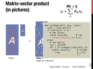 Matrix-vector product                     Ax = y
                                            X
(in pictures)
                         yi =    Aik xk
                                                     k




                  x
                       def joinmap(self, key, line):!
                         vals = line.split()!
          x
             if len(vals) == 2:!
                           # the vector!
                           yield (vals[0],       # row!


 A
              A
                             (float(vals[1]),)) # xi!
                         else:!
                           # the matrix!
                           row = vals[0]!
                           for i in xrange(1,len(vals),2):!
                             yield (vals[i],      # column!
                                (row,             # i,Aij!
                                  float(vals[i+1])))!
 Input
        Map 1!
               Align on columns
               




                                                                           40
                            David Gleich · Purdue
       bit.ly/10SIe1A
 