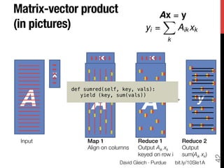 Matrix-vector product                          Ax = y
                                                 X
(in pictures)
                              yi =    Aik xk
                                                          k




                       x




                                             x
          x


 A
               def sumred(self, key, vals):!


                      A
                   A
                            y
                  yield (key, sum(vals))!




 Input
             Map 1!               Reduce 1!                Reduce 2!
                    Align on columns    Output Aik xk           Output 
                    
                    keyed on row i
          sum(Aik xk)




                                                                                 42
                                 David Gleich · Purdue
           
                                                              bit.ly/10SIe1A
 