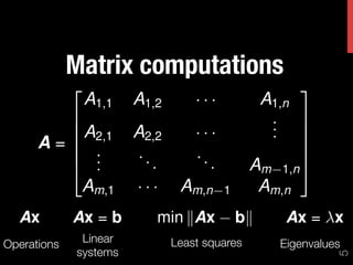 Matrix computations
              2                                                     3
                  A1,1    A1,2        ···             A1,n
        6                                              . 7
                                                       . 7
        6 A2,1            A2,2        ···              . 7
      A=6 .
        6                                                   7
        4 .               ..          ..
           .                 .           .           Am 1,n 5
          Am,1            ···     Am,n        1       Am,n
  Ax          Ax = b         min kAx              bk           Ax = x
Operations
    Linear "          Least squares
               Eigenvalues
              systems




                                                                               5
                                    David Gleich · Purdue
   bit.ly/10SIe1A
 