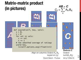 Matrix-matrix product 
                                                      AB = C
(in pictures)
                                    Cij =
                                                        X
                                                          Aik Bkj




                      B
                                        B
                                                             k




           B
     def avgred(self, key, vals):!



 A
        s = 0.!


                        A
 A
 C
        n = 0!
        for val in vals:!
          s += val!
          n += 1!
        # the smoothed average of ratings!
        yield key, !
          (s+self.options.avg)/float(n+1) !
      !
                      Map 1!            Reduce 1!            Reduce 2!
                      Align on columns Output Aik Bkj      Output 
                      
                 keyed on (i,j)
      sum(Aik Bkj)




                                                                               52
                                    David Gleich · Purdue
   
                                                             bit.ly/10SIe1A
 