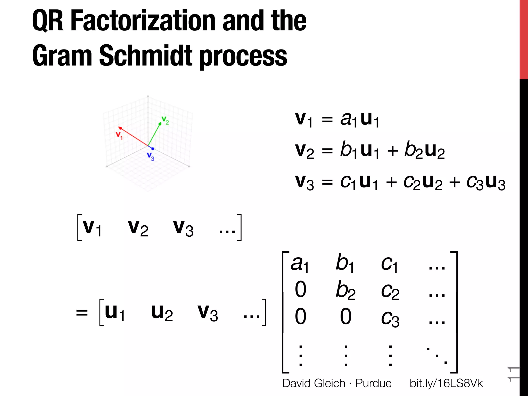 QR Factorization and the
Gram Schmidt process

                                   v1 = a1 u1
                                   v2 = b1 u1 + b2 u2
                                   v3 = c1 u1 + c2 u2 + c3 u3
   ⇥                       ⇤
       v1   v2    v3    ...
                               2                                3
                                  a1      b1       c1      ...
        ⇥                      ⇤6 0
                                6         b2       c2      ... 77
   = u1          u2    v3   ... 6 0       0        c3      ... 7
                                4                               5
                                   .
                                   .       .
                                           .        .
                                                    .      ..
                                   .       .        .         .




                                                                           11
                                David Gleich · Purdue
   bit.ly/16LS8Vk
 