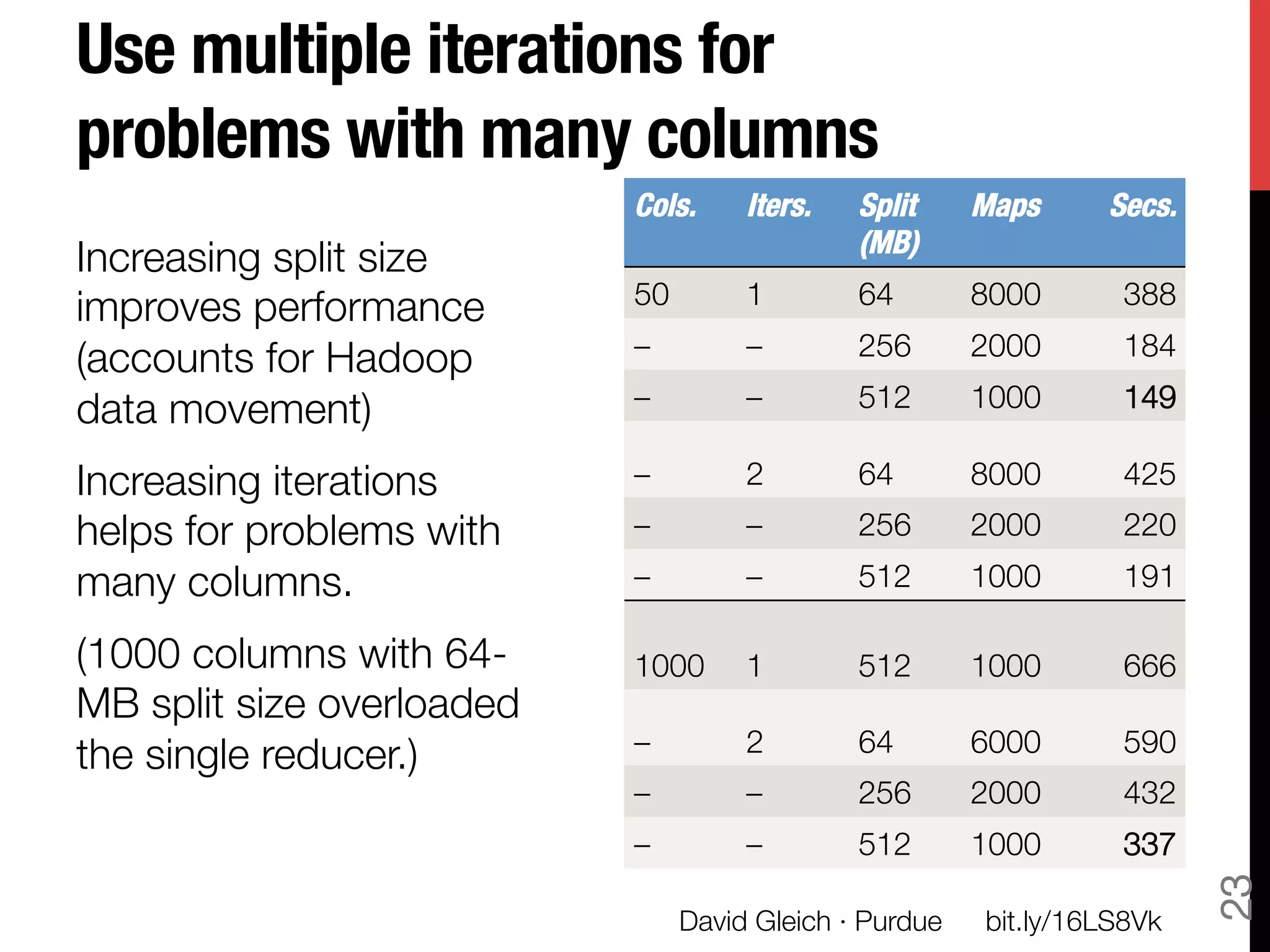 Use multiple iterations for
problems with many columns
                           Cols.
     Iters.
   Split"    Maps
     Secs.
                                                (MB)
Increasing split size
                           50
        1
        64
       8000
      388
improves performance
(accounts for Hadoop       –
         –
        256
      2000
      184

data movement)
            –
         –
        512
      1000
      149

Increasing iterations      –
         2
        64
       8000
      425
helps for problems with    –
         –
        256
      2000
      220
many columns.
             –
         –
        512
      1000
      191

(1000 columns with 64-     1000
      1
        512
      1000
      666
MB split size overloaded
                           –
         2
        64
       6000
      590
the single reducer.)
                           –
         –
        256
      2000
      432

                           –
         –
        512
      1000
      337




                                                                             23
                                 David Gleich · Purdue
   bit.ly/16LS8Vk
 