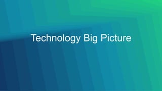 Technology Big Picture
 