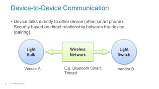 © TechCon20155
 Device talks directly to other device (often smart phone).
Security based on direct relationship between the device
(pairing).
Vendor A Vendor BE.g. Bluetooth Smart,
Thread
Device-to-Device Communication
 