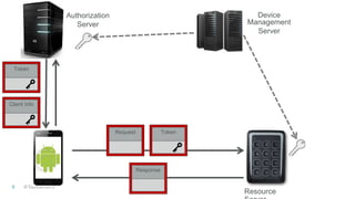 © TechCon20159
Client
Authorization
Server
Resource
Device
Management
Server
Response
Request
Token
Token
Client Info
 