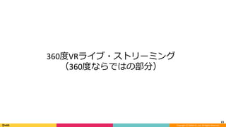Copyright	(C)	DeNA	Co.,Ltd.	All	Rights	Reserved.	
15	
360度VRライブ・ストリーミング	
（360度ならではの部分）	
 