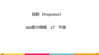 Copyright	(C)	DeNA	Co.,Ltd.	All	Rights	Reserved.	
19	
360度の情報 ⇄ 平⾯	
投影（ProjecXon）	
 