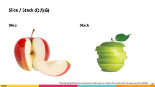 Copyright	(C)	DeNA	Co.,Ltd.	All	Rights	Reserved.	
Slice	/	Stack	の⽅向
Slice Stack
23	hYp://yourhealthiestyou.com/quick-snacks-yummy-recipes-for-quick-treats-to-keep-you-full-saXsﬁed
 