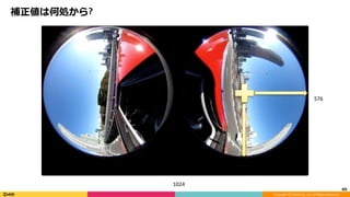 Copyright	(C)	DeNA	Co.,Ltd.	All	Rights	Reserved.	
補正値は何処から?
40	
576
1024
 