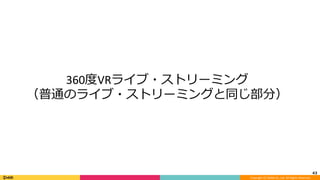 Copyright	(C)	DeNA	Co.,Ltd.	All	Rights	Reserved.	
43	
360度VRライブ・ストリーミング	
（普通のライブ・ストリーミングと同じ部分）	
 