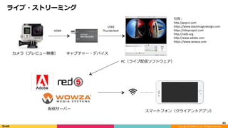 Copyright	(C)	DeNA	Co.,Ltd.	All	Rights	Reserved.	
ライブ・ストリーミング
44	
引⽤：	
hYp://gopro.com	
hYps://www.blackmagicdesign.com	
hYps://obsproject.com	
hYp://red5.org	
hYp://www.adobe.com	
hYps://www.wowza.com	
カメラ（プレビュー映像）  キャプチャー・デバイス
PC（ライブ配信ソフトウェア）
配信サーバー 
スマートフォン（クライアントアプリ）	
USB3	
ThunderboltHDMI
 