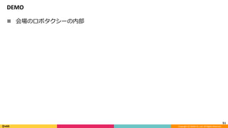 Copyright	(C)	DeNA	Co.,Ltd.	All	Rights	Reserved.	
DEMO
n  会場のロボタクシーの内部
51	
 