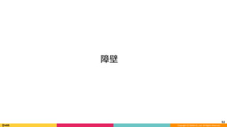 Copyright	(C)	DeNA	Co.,Ltd.	All	Rights	Reserved.	
52	
障壁
 