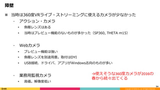 Copyright	(C)	DeNA	Co.,Ltd.	All	Rights	Reserved.	
障壁
n  当時は360度VRライブ・ストリーミングに使えるカメラが少なかった
⁃  アクション・カメラ
•  ⿂眼レンズはある
•  当時はプレビュー機能のないものが多かった（SP360, THETA m15）
⁃  Webカメラ
•  プレビュー機能は強い
•  ⿂眼レンズを別途⽤意。取付はDYI
•  USB接続、ドライバ、アプリがWindows志向のものが多い
⁃  業務⽤監視カメラ
•  ⾼価。解像度低い
54	
→使えそうな360度カメラが2016の
春から続々出てくる	
 