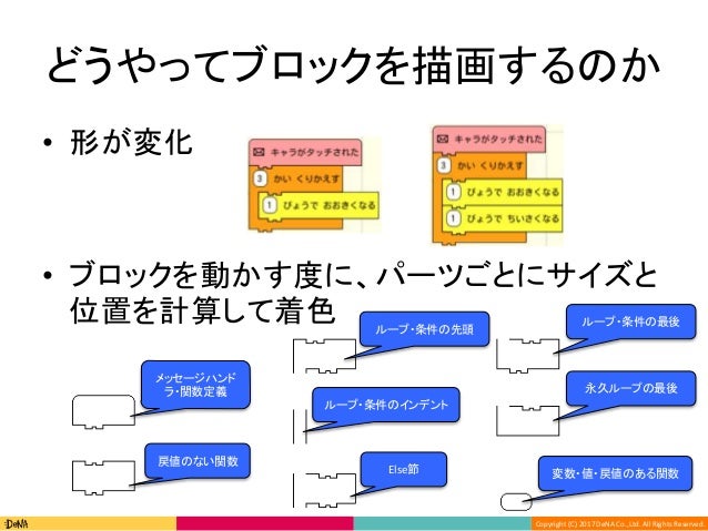 DeNAのプログラミング教育の取り組み #denatechcon