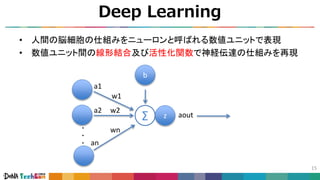 Deep Learning
15
• 人間の脳細胞の仕組みをニューロンと呼ばれる数値ユニットで表現
• 数値ユニット間の線形結合及び活性化関数で神経伝達の仕組みを再現
Σ
・
・
・
a1
a2
an
w1
w2
wn
b
z aout
 