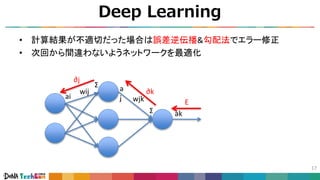 Deep Learning
17
• 計算結果が不適切だった場合は誤差逆伝播&勾配法でエラー修正
• 次回から間違わないようネットワークを最適化
ai
wij
Σ a
ｊ wjk
Σ ak
E
∂k
∂j
 