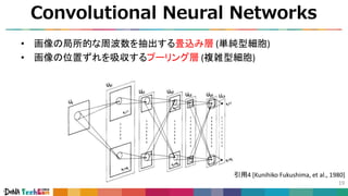 Convolutional Neural Networks
19
• 画像の局所的な周波数を抽出する畳込み層 (単純型細胞)
• 画像の位置ずれを吸収するプーリング層 (複雑型細胞)
引用4 [Kunihiko Fukushima, et al., 1980]
 