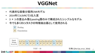 VGGNet
21
• 代表的な画像分類用CNNモデル
• 2014年にILSVRCで2位入賞
• 3 × 3 の畳込み層とpooling層のみで構成されたシンプルなモデル
• 今でも多くのCVタスクの特徴抽出器として使用される
引用5 [Zhe Cao, et al., 2016]
 