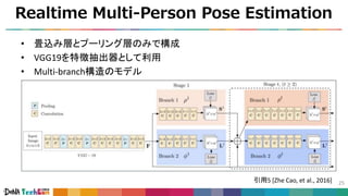 Realtime Multi-Person Pose Estimation
25
• 畳込み層とプーリング層のみで構成
• VGG19を特徴抽出器として利用
• Multi-branch構造のモデル
引用5 [Zhe Cao, et al., 2016]
 