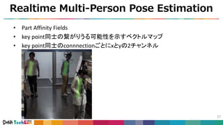 Realtime Multi-Person Pose Estimation
27
• Part Affinity Fields
• key point同士の繋がりうる可能性を示すベクトルマップ
• key point同士のconnnectionごとにxとyの2チャンネル
 