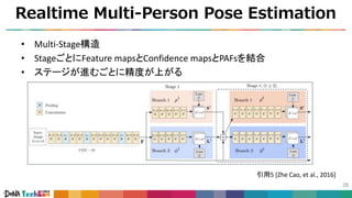 Realtime Multi-Person Pose Estimation
28
• Multi-Stage構造
• StageごとにFeature mapsとConfidence mapsとPAFsを結合
• ステージが進むごとに精度が上がる
引用5 [Zhe Cao, et al., 2016]
 