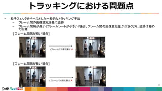 トラッキングにおける問題点
35
• 粒子フィルタをベースとした一般的なトラッキング手法
• フレーム間の画像変化を基に追跡
• フレーム間隔が長い（フレームレートが小さい）場合、フレーム間の画像変化量が大きくなり、追跡は極め
て困難
 