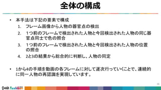全体の構成
38
• 本手法は下記の要素で構成
1. フレーム画像から人物の器官点の検出
2. １つ前のフレームで検出された人物と今回検出された人物の同じ器
官点同士で色の照合
3. １つ前のフレームで検出された人物と今回検出された人物の位置
の照合
4. 2と3の結果から総合的に判断し、人物の同定
• 1から4の手順を動画の各フレームに対して逐次行っていくことで、連続的
に同一人物の再認識を実現しています。
 