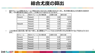 総合尤度の算出
46
• 前のフレームと現在のフレームで検出された全ての人の組み合わせに対し、色の類似度および位置の尤度を計
算し、その積を総合尤度とします。この例では下記のようになります。
• これを総合尤度の高い順で並べ替え、ある閾値以下（ここでは0.02を利用）のものを除外すると下記のようになり
ます。
表
 