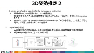 3D姿勢推定２
53
• A simple yet effective baseline for 3d human pose estimation
• 単眼・単一のRGB画像から人の３D姿勢推定
• 2D姿勢情報を入力とし3D姿勢情報を出力とするニューラルネットを使ったRegression
タスク
• Residual コネクションやBatch normalizationやドロップアウトを駆使して、軽量ながらも
効率よく学習できるネットワークを追求
• ネットワーク構成
• 入力は16個の２次元の点、出力は16個の３次元の点、ロス関数は平均２乗誤差
• パラメータの数は４００万 – ５００万の間
図
引用7 [Julieta Martinez et al., In ICCV, 2017.]
 