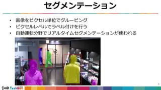 セグメンテーション
8
• 画像をピクセル単位でグルーピング
• ピクセルレベルでラベル付けを行う
• 自動運転分野でリアルタイムセグメンテーションが使われる
 